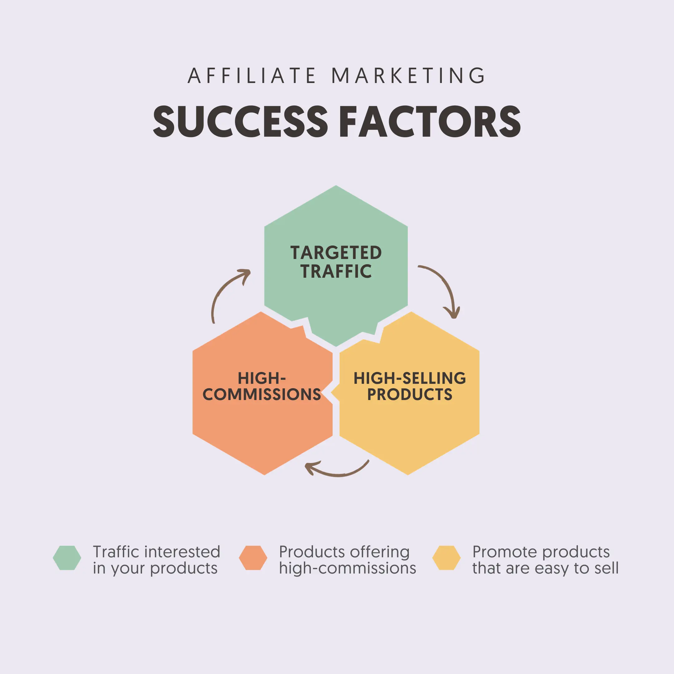 Affiliate Marketing