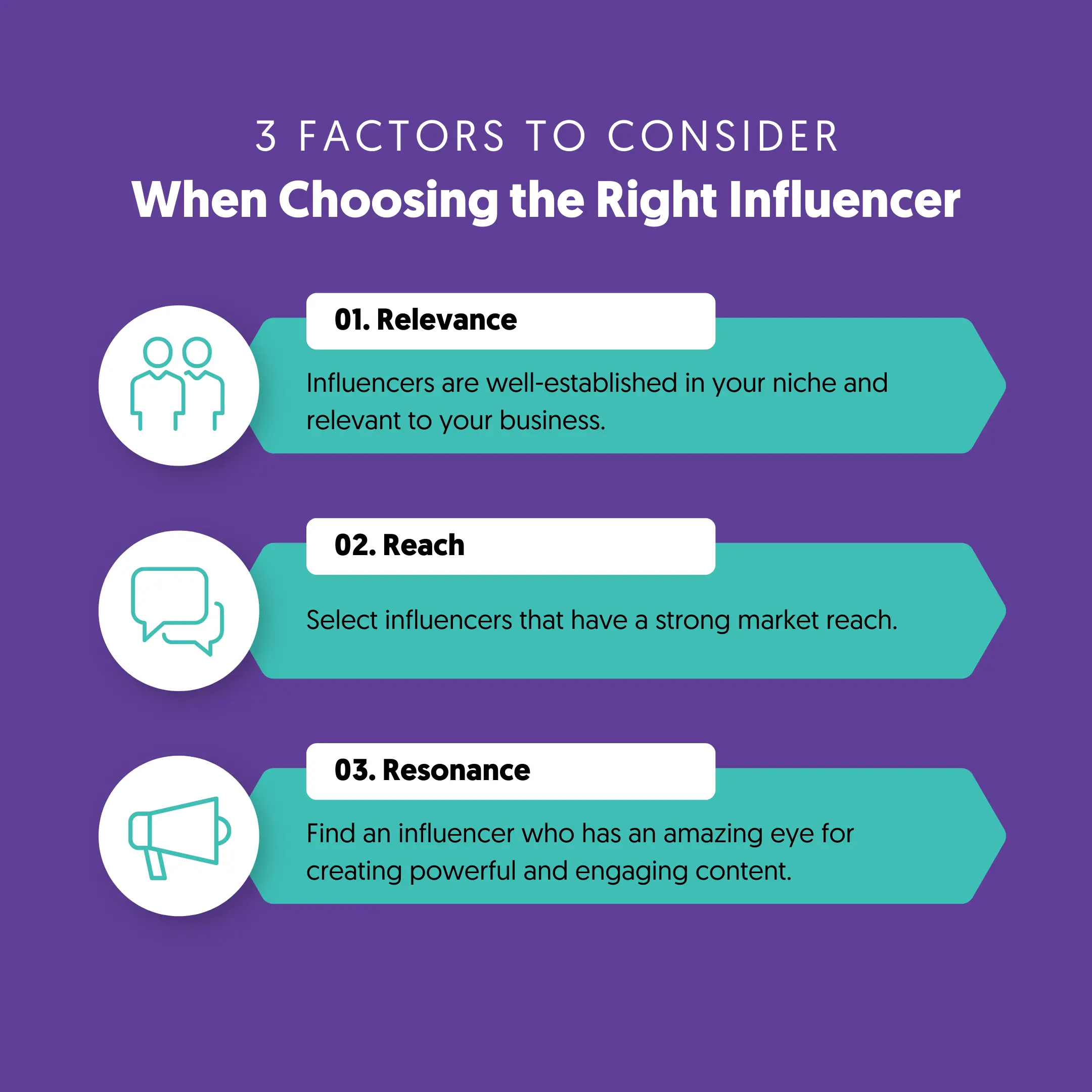 How to Find the Right Influencers