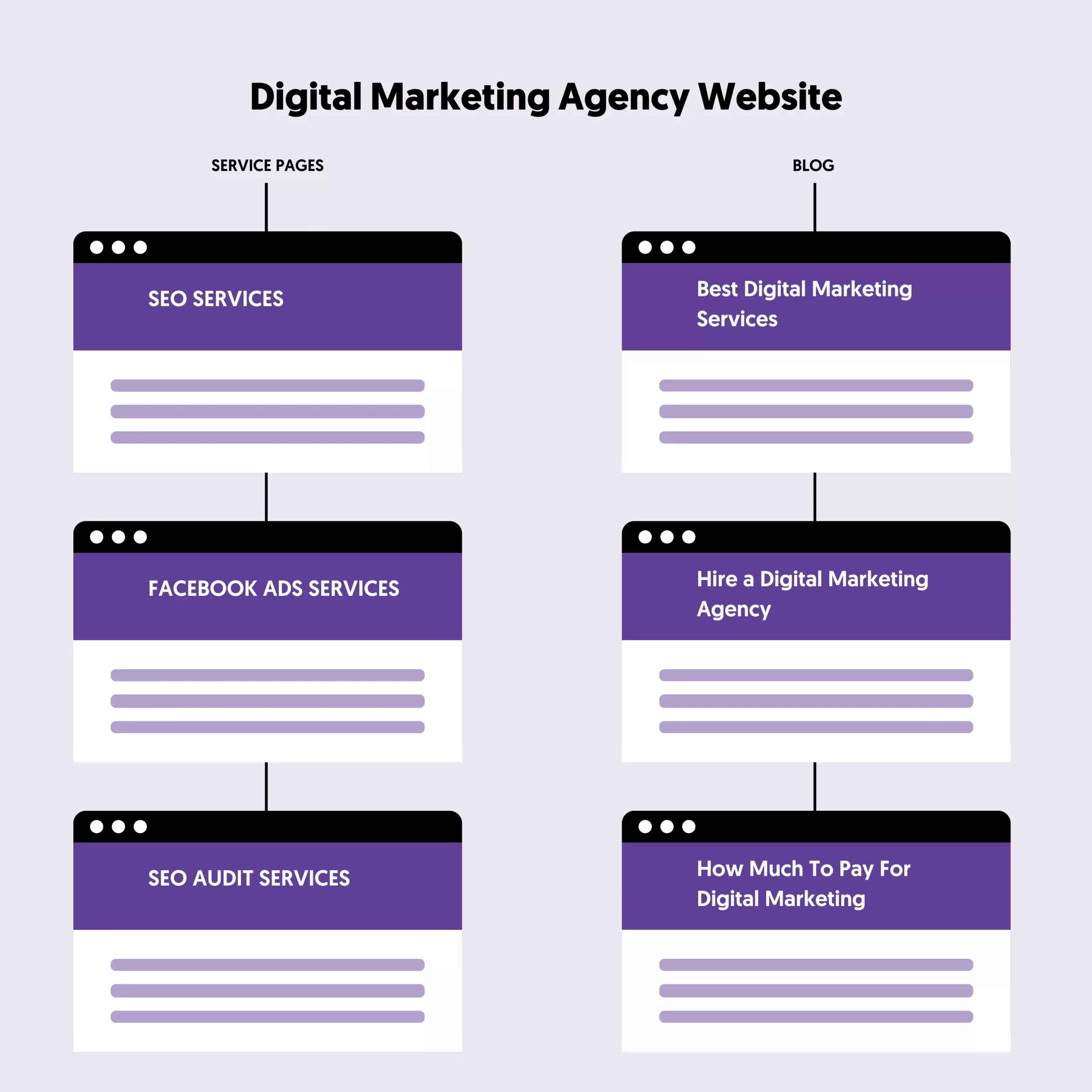 How to Start a Digital Marketing Agency From Scratch