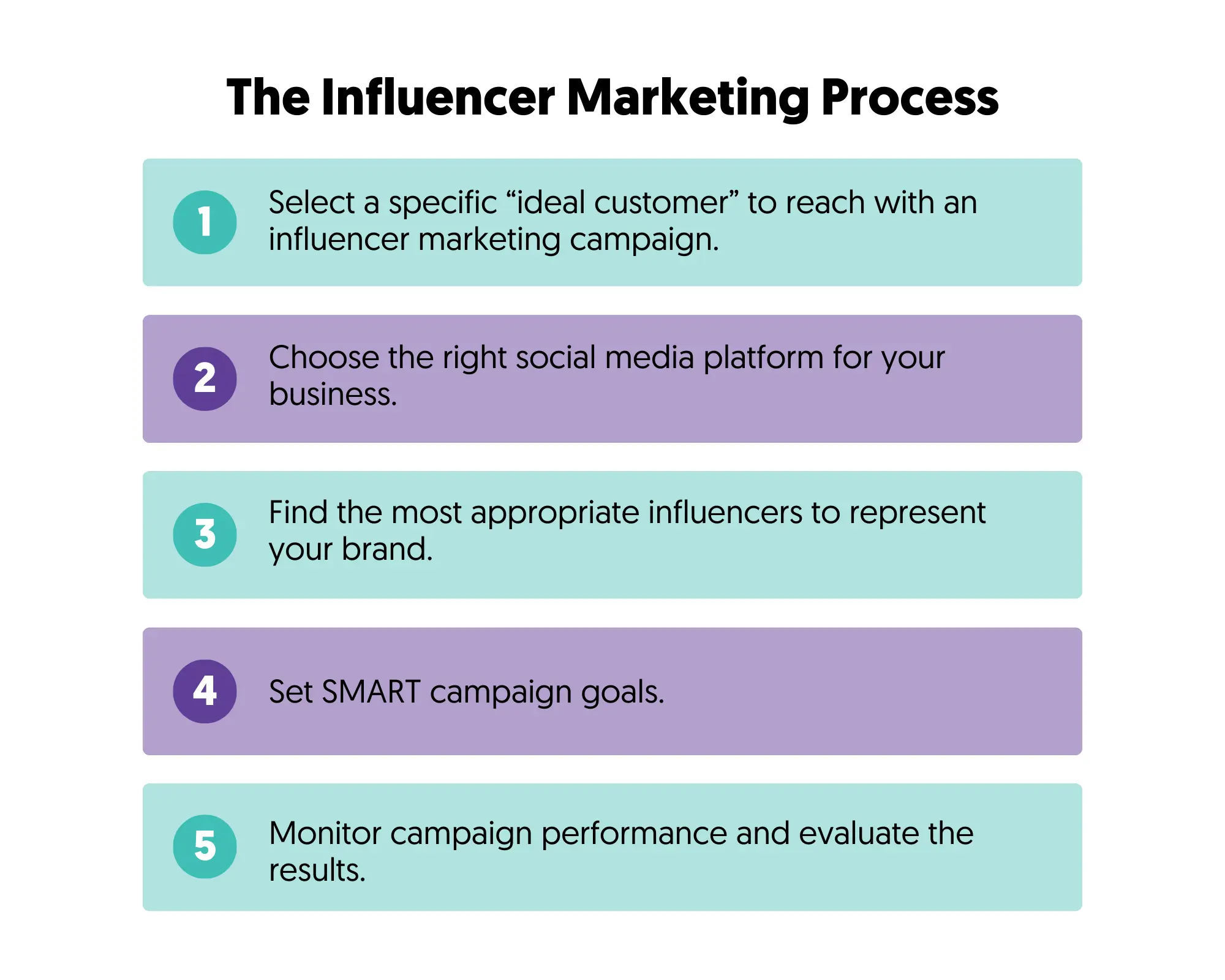 The Influencer Marketing Process