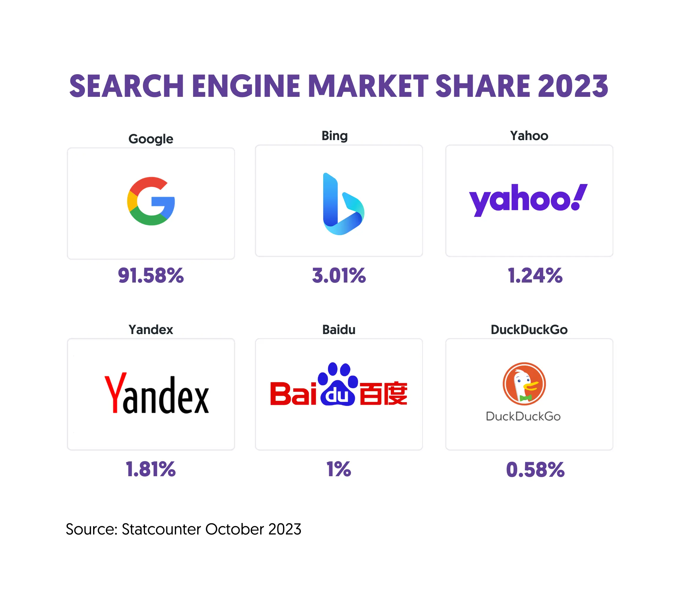 Search Engine Market Share (October 2023)