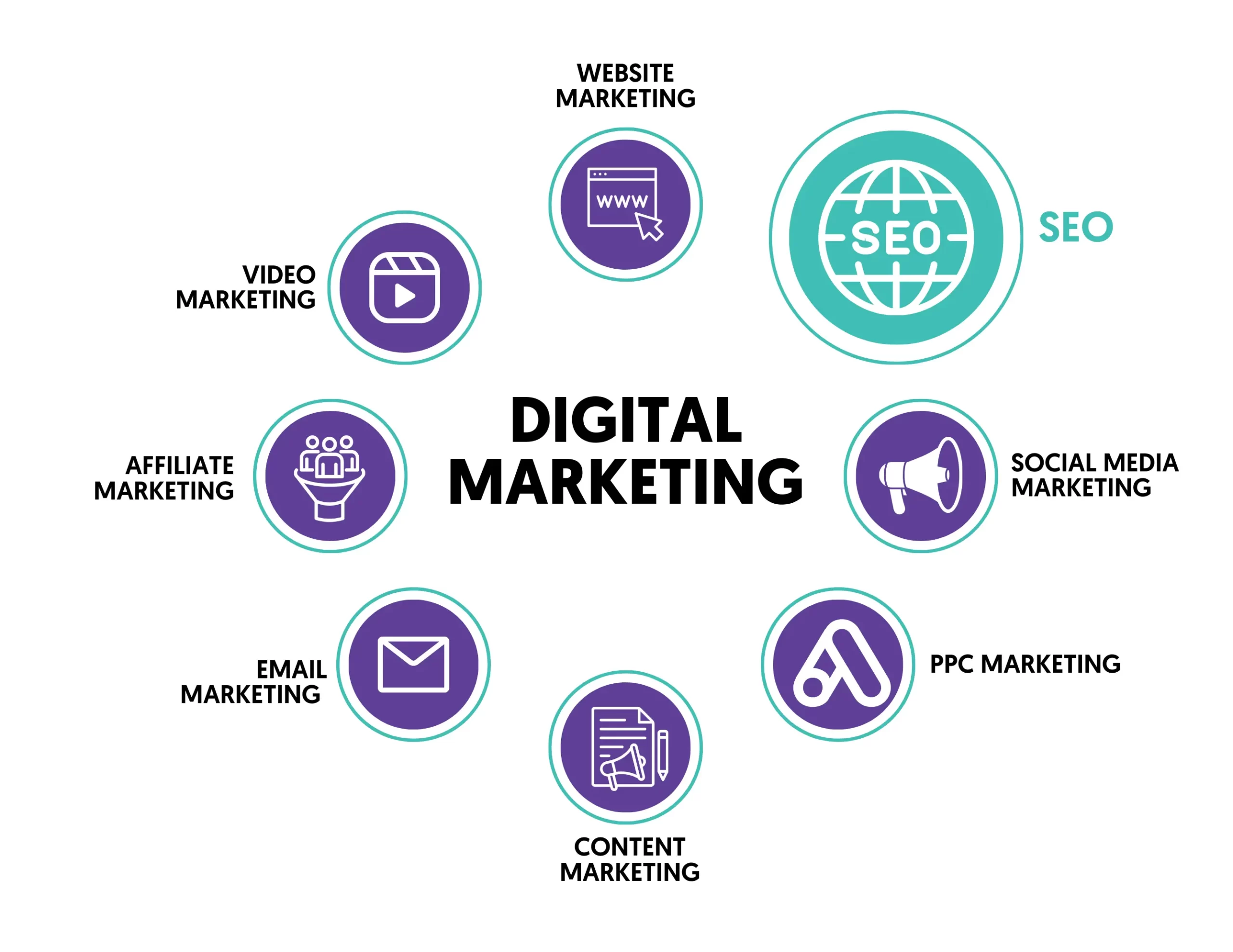 How to Become a Digital Marketing Specialist (10 Steps)
