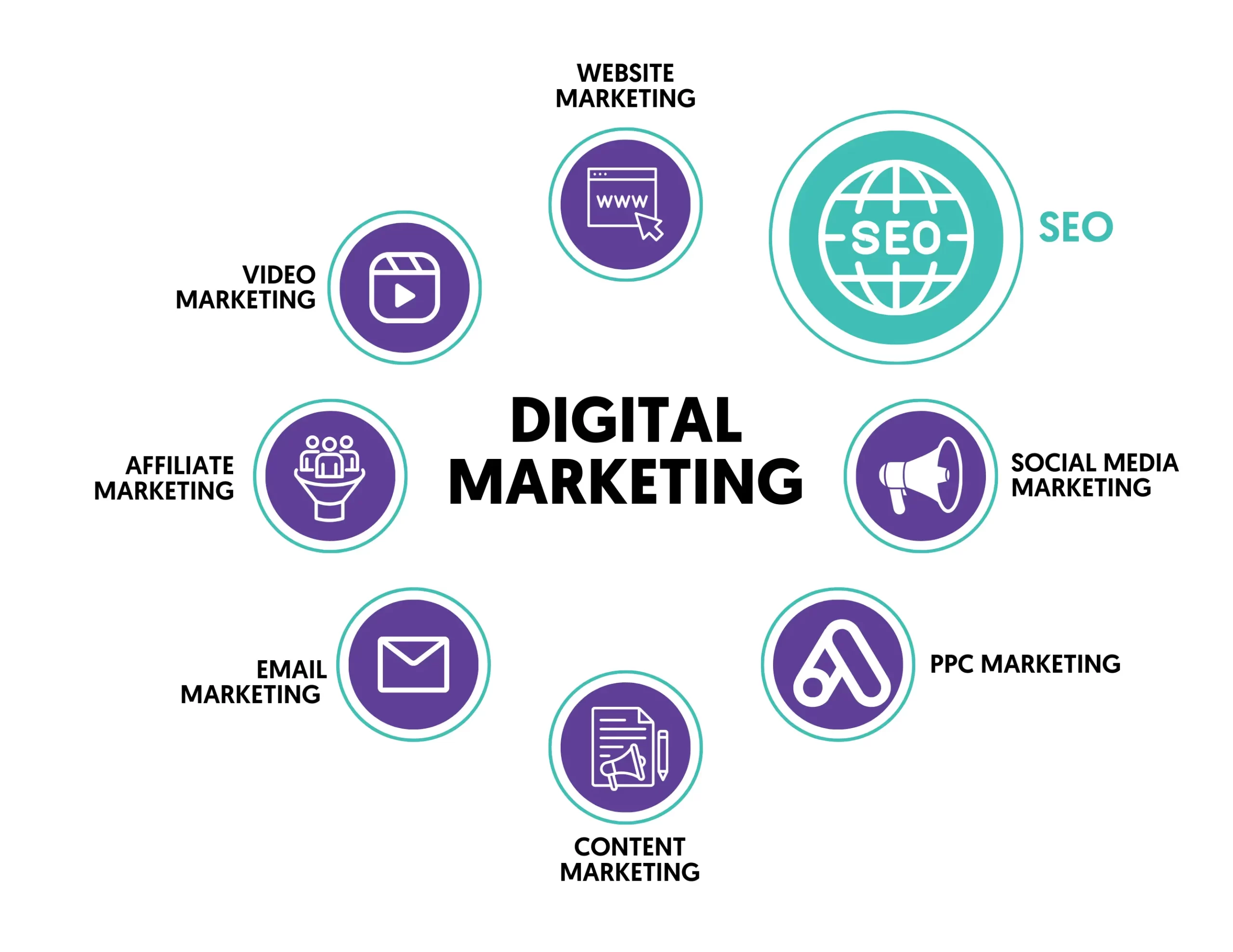 One & Only Best Digital Marketer Services to Increase Website Traffic
