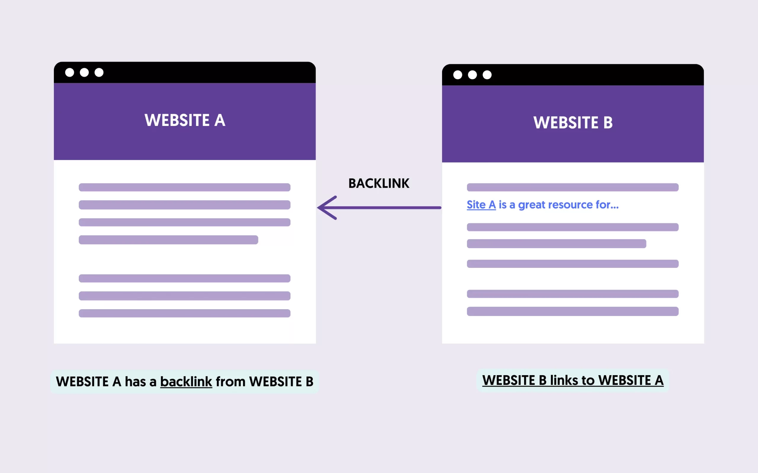 Buying Backlinks