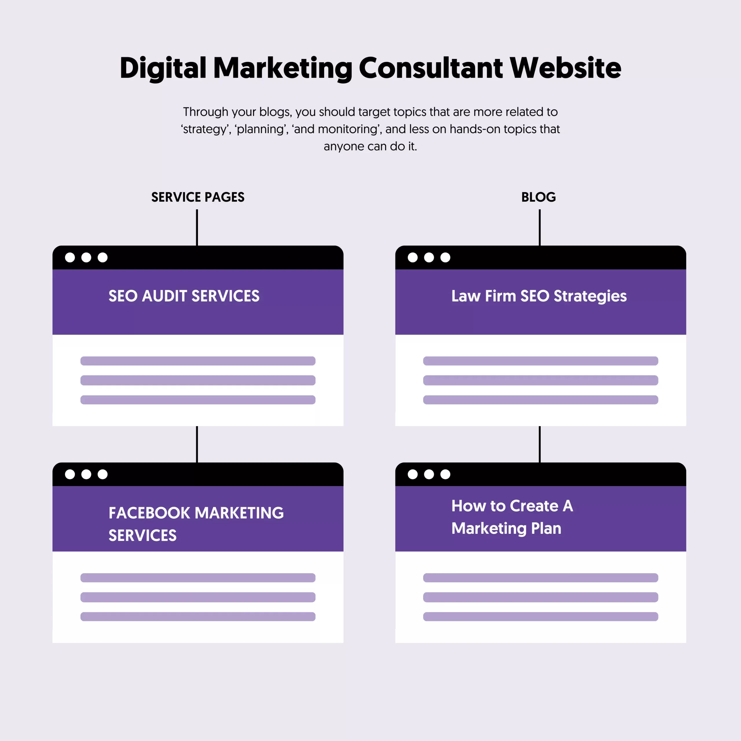Digital Marketing Consultant Blog