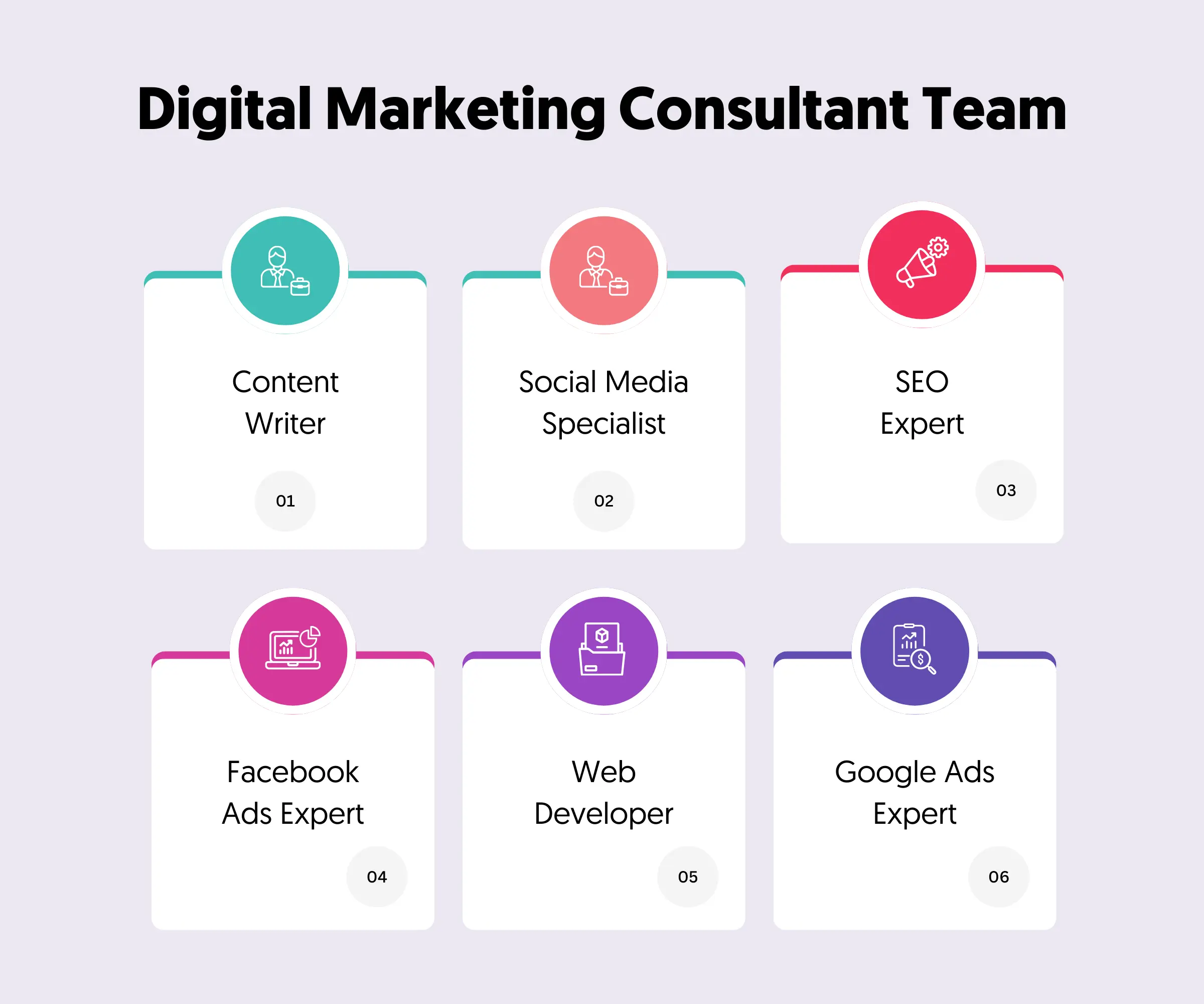 Digital Marketing Consultant Team