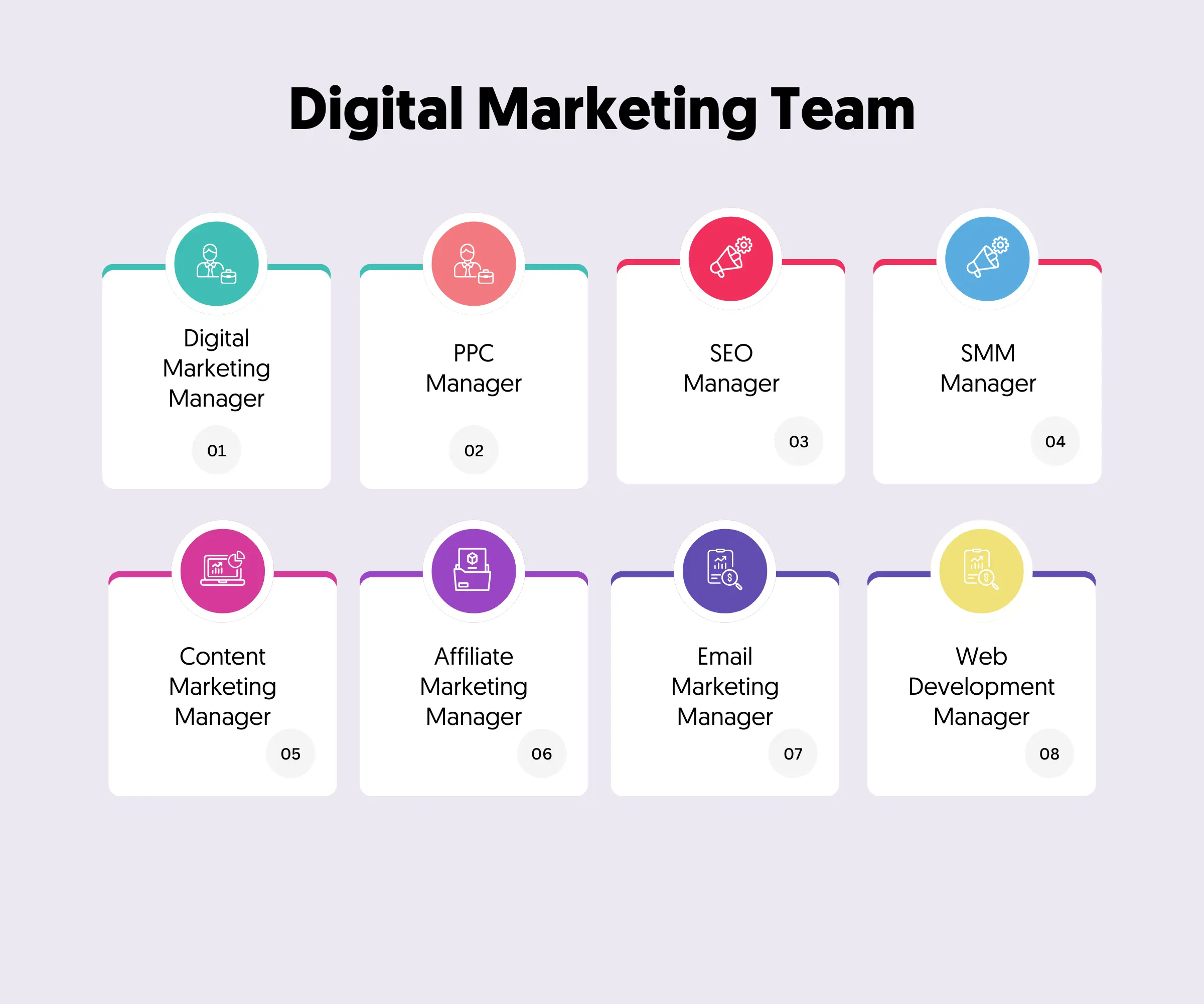 Digital Marketing Team Key Roles