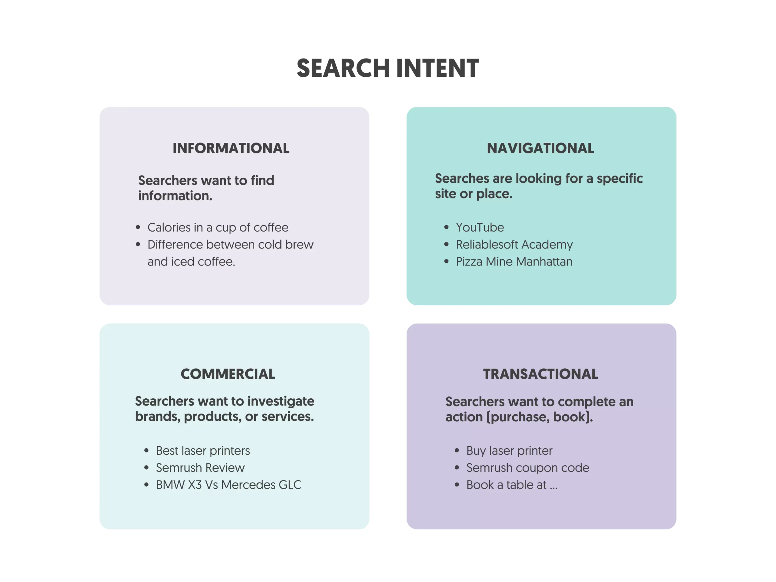 Search Intent Keyword Types
