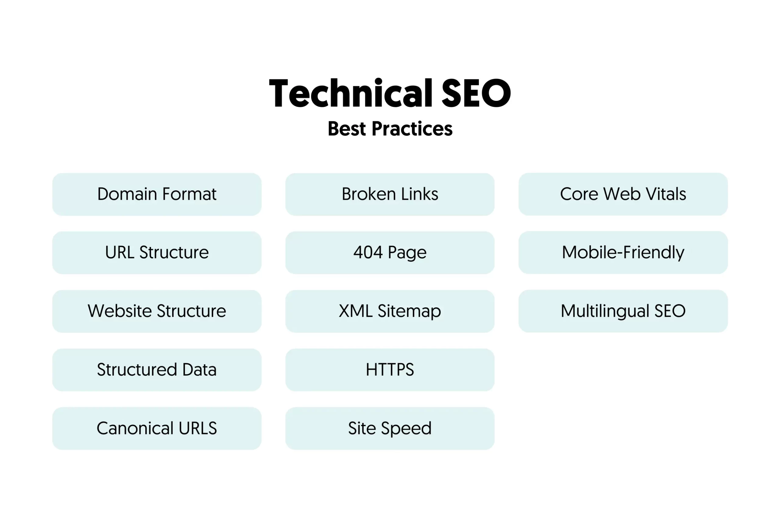 Technical SEO best practices