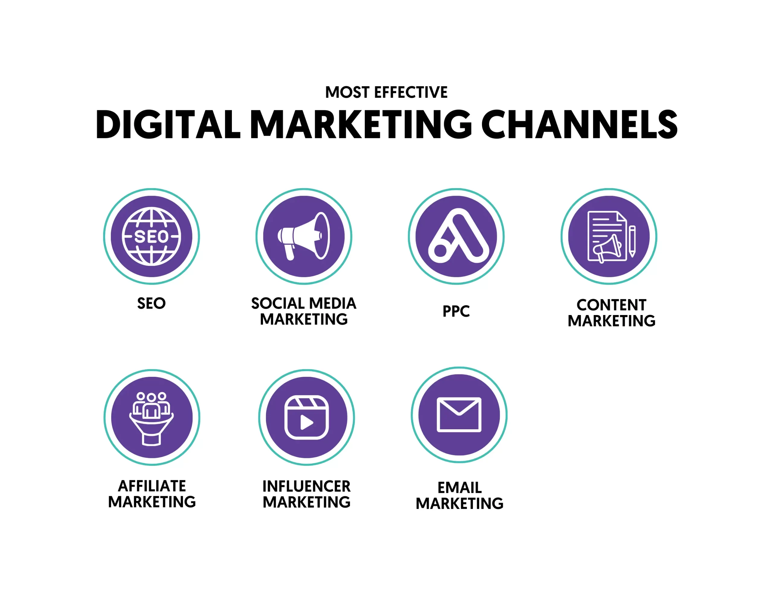 Effective Digital Marketing Channels