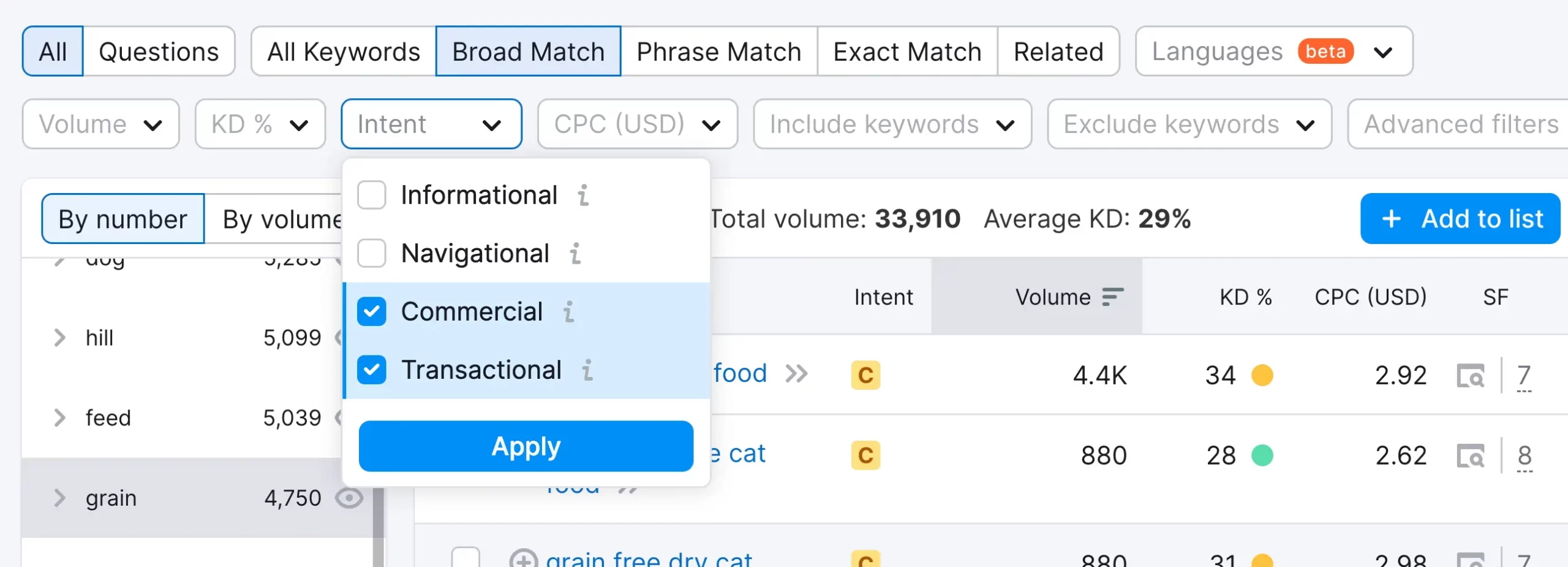 Find Keywords With Commercial and Transactional Intent