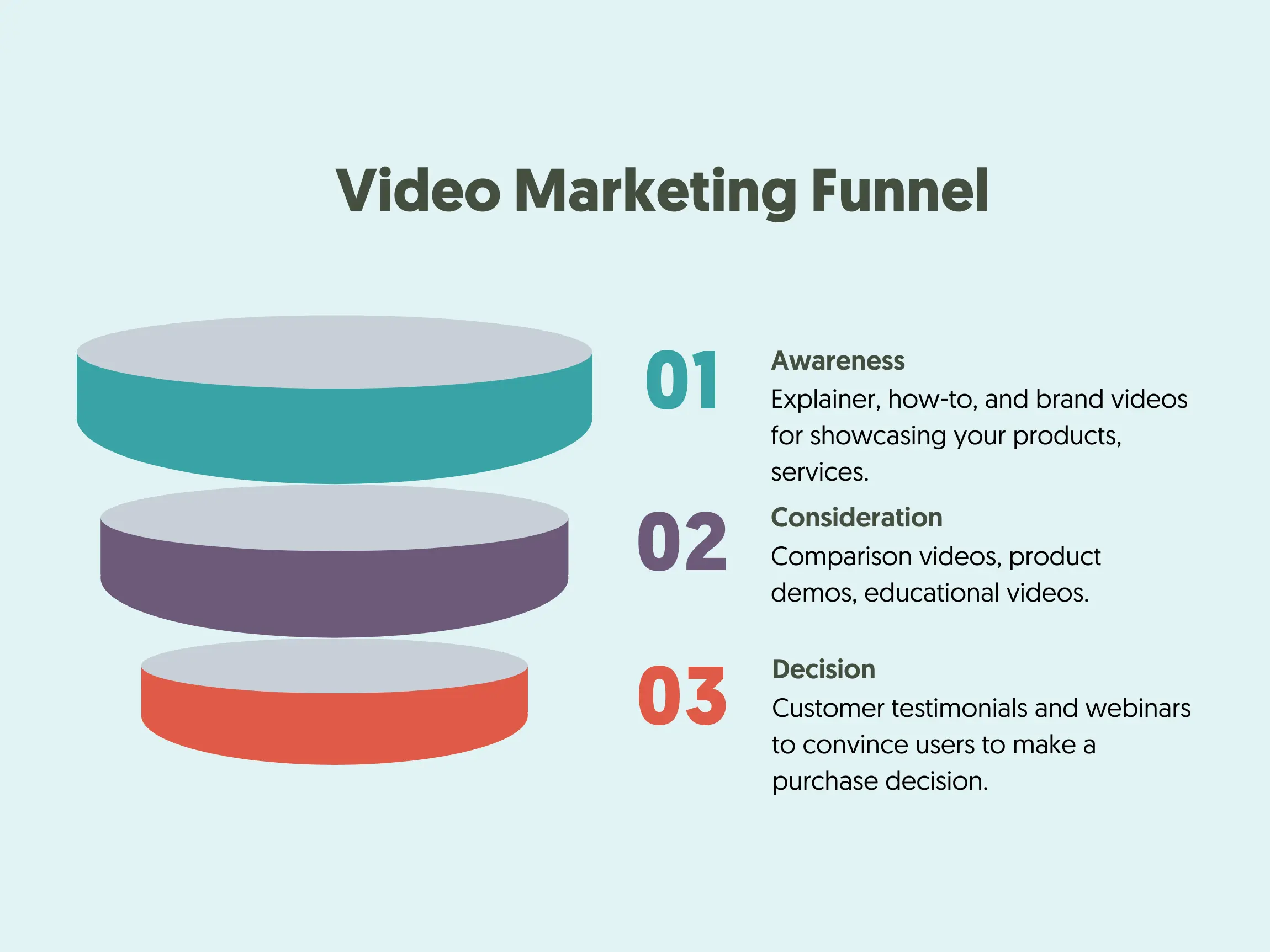 Video Marketing Funnel