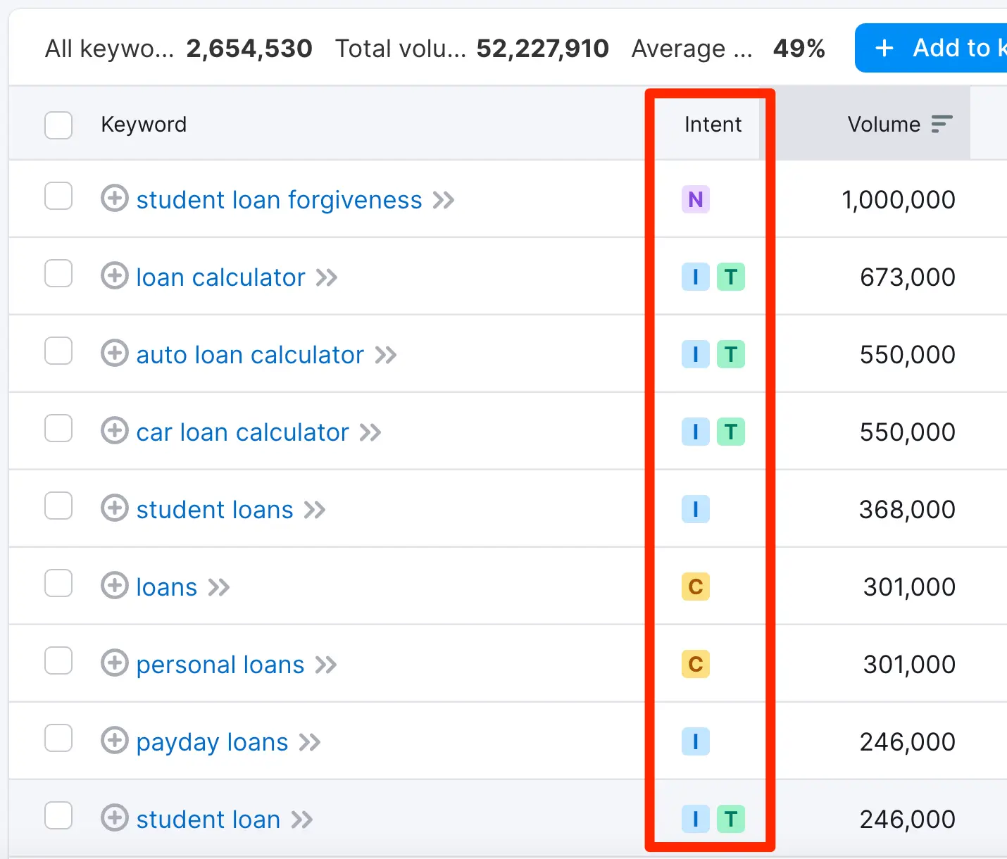 Search Intent in Keyword Research Tools