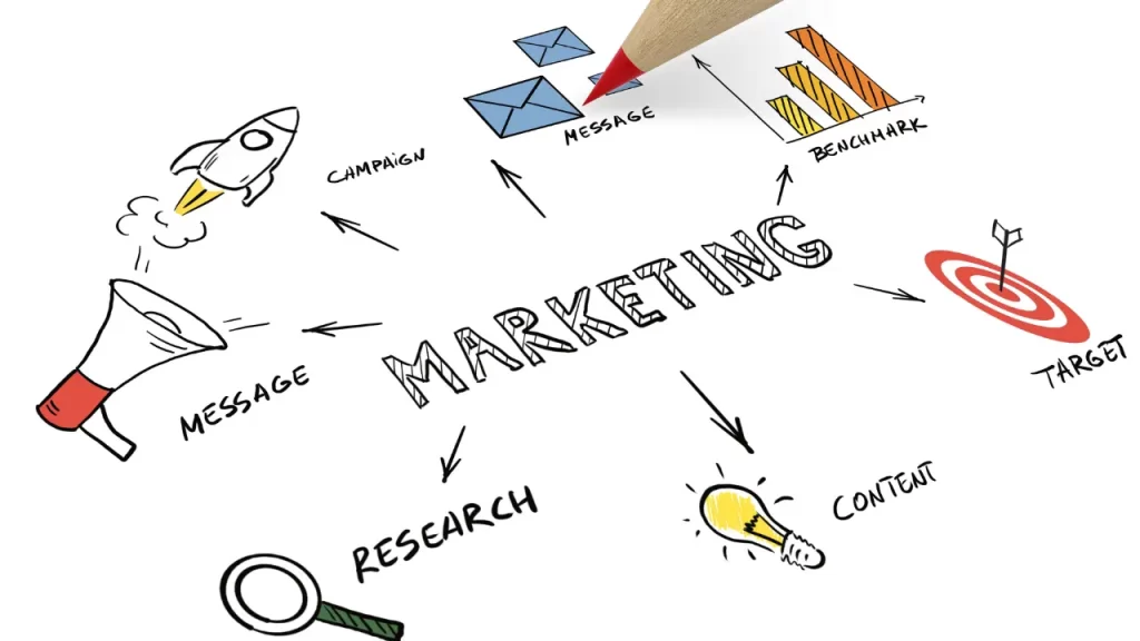What Is a Digital Marketing Plan? (Steps to Create One + Examples) What Is a Digital Marketing Plan? (Steps to Create One + Examples)