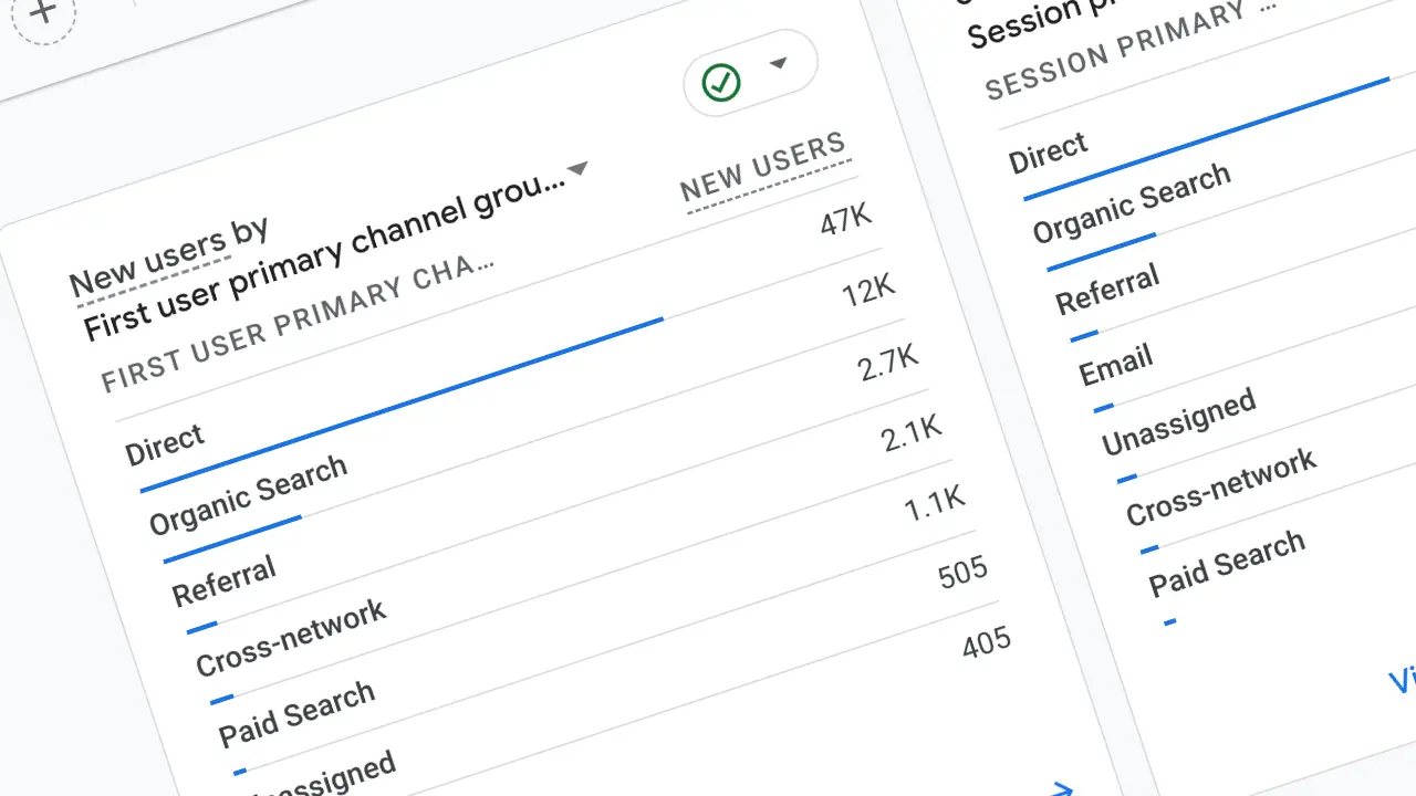 How to learn google analytics roadmap resources 