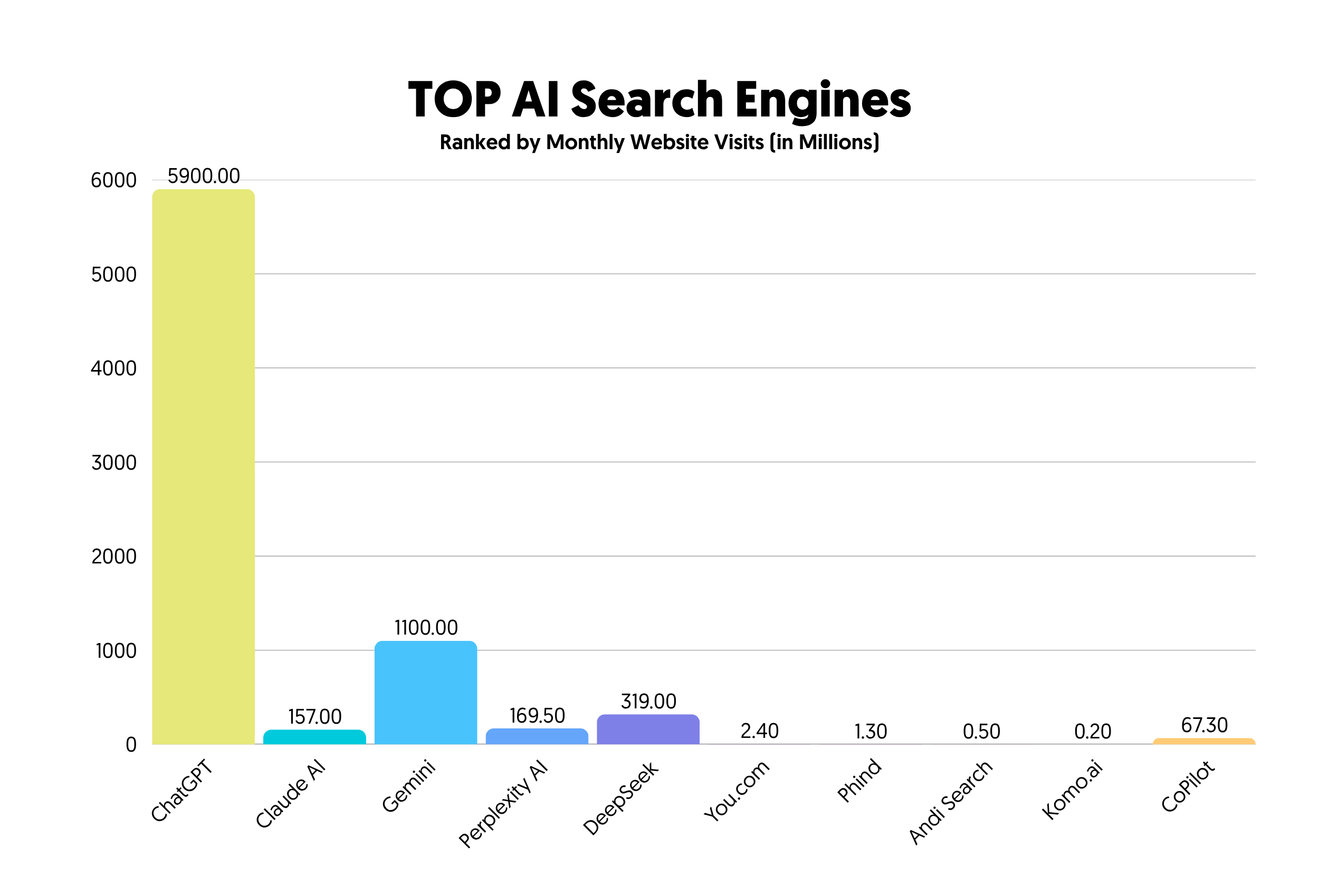 Top AI Search Engines