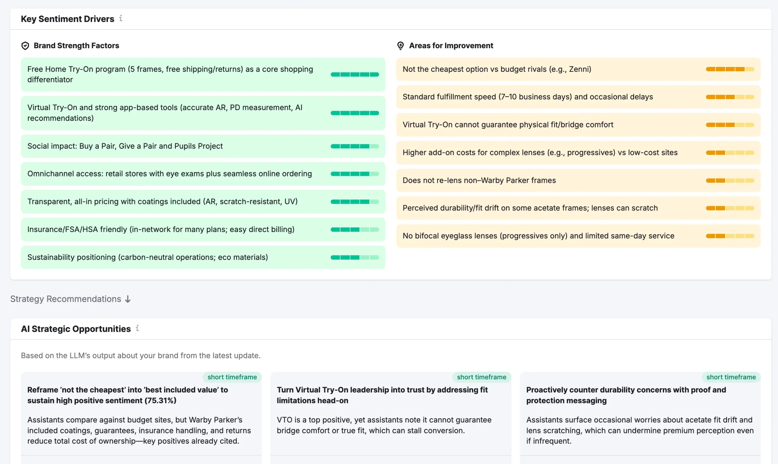 Brand Perception Report