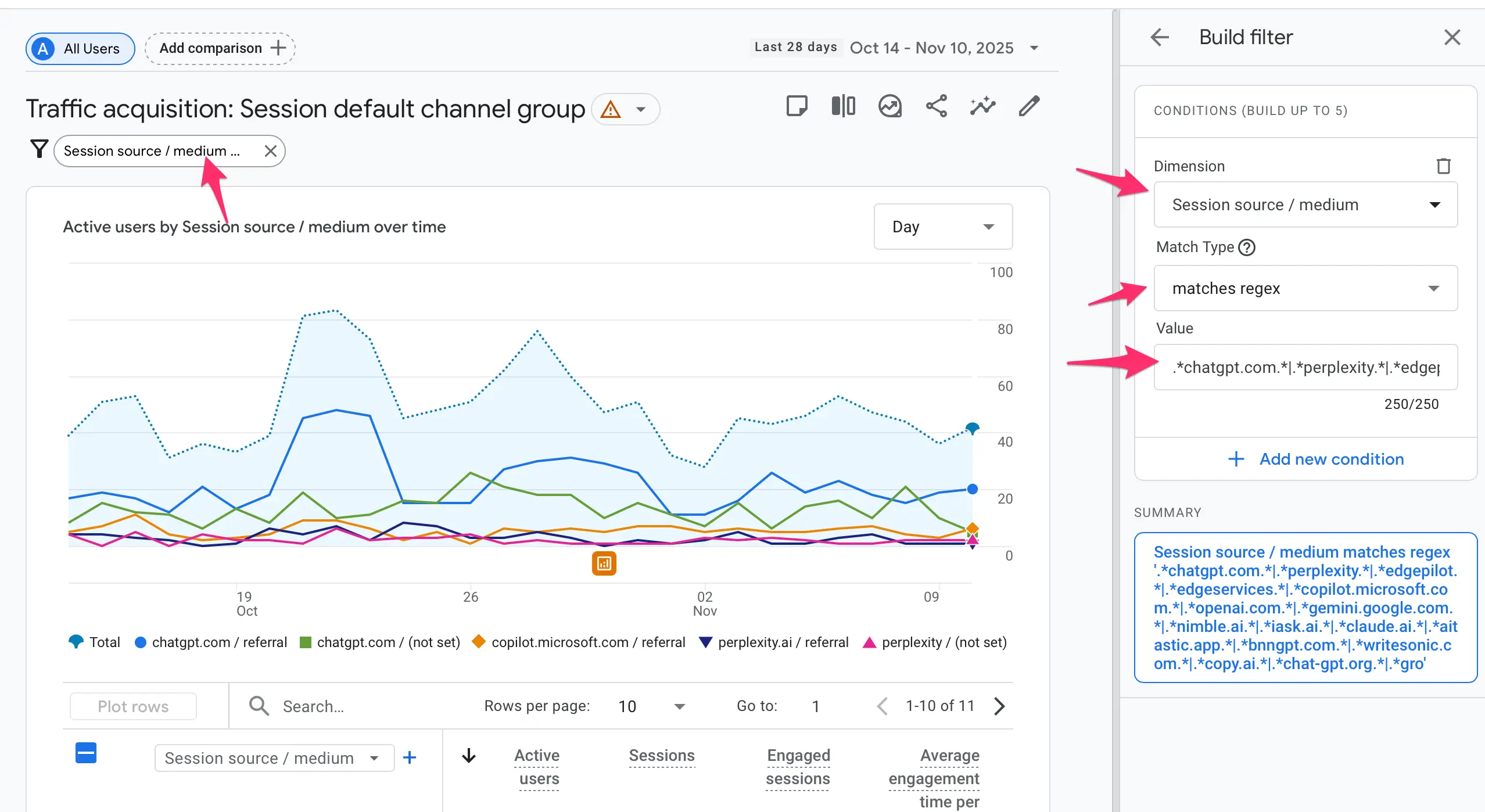 AI Visibility Report - Google Analytics