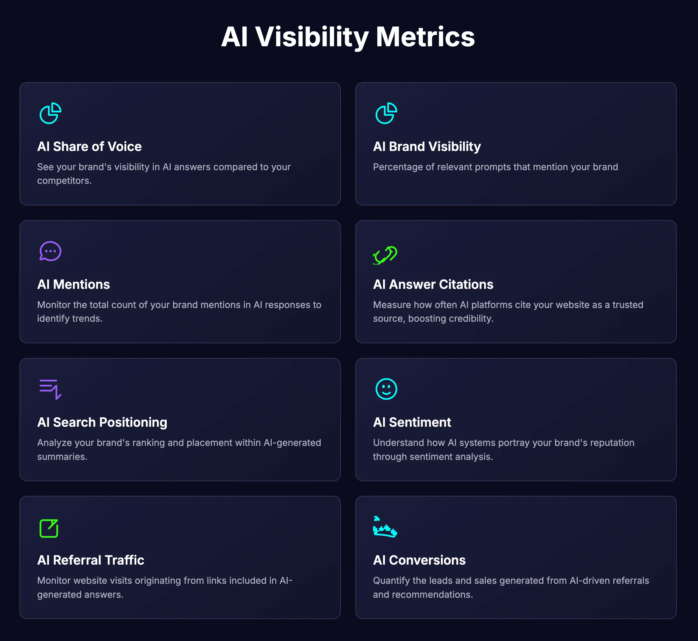 AI Visibility Metrics