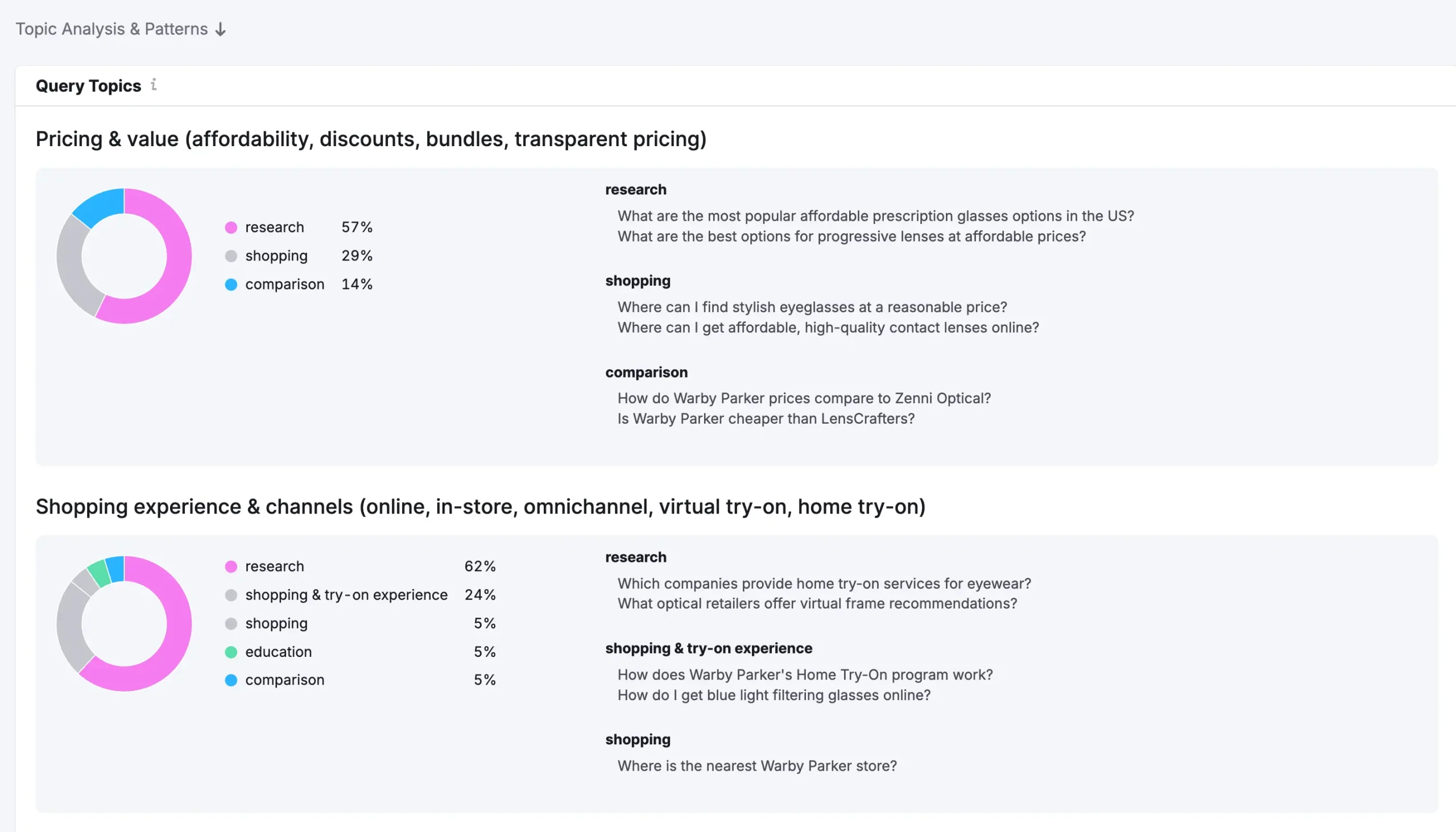 AI Visibility - Questions