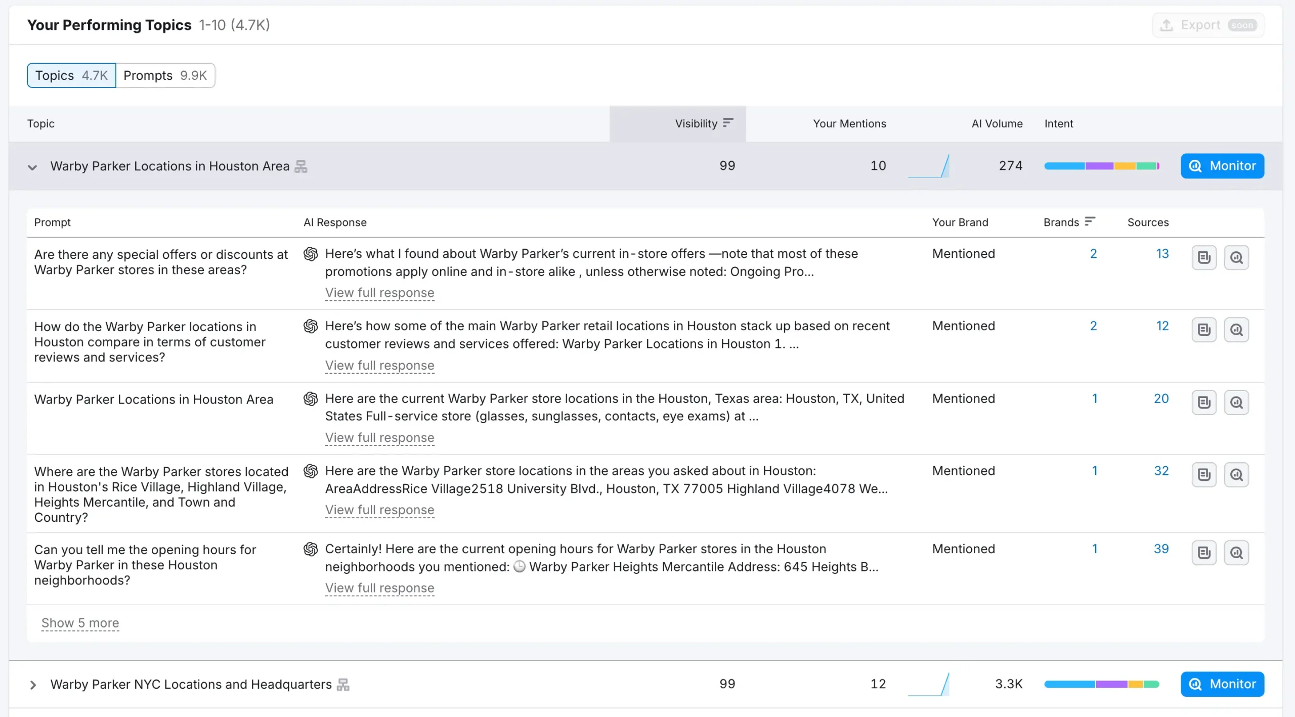 Semrush One - AI Visibility Dashboard