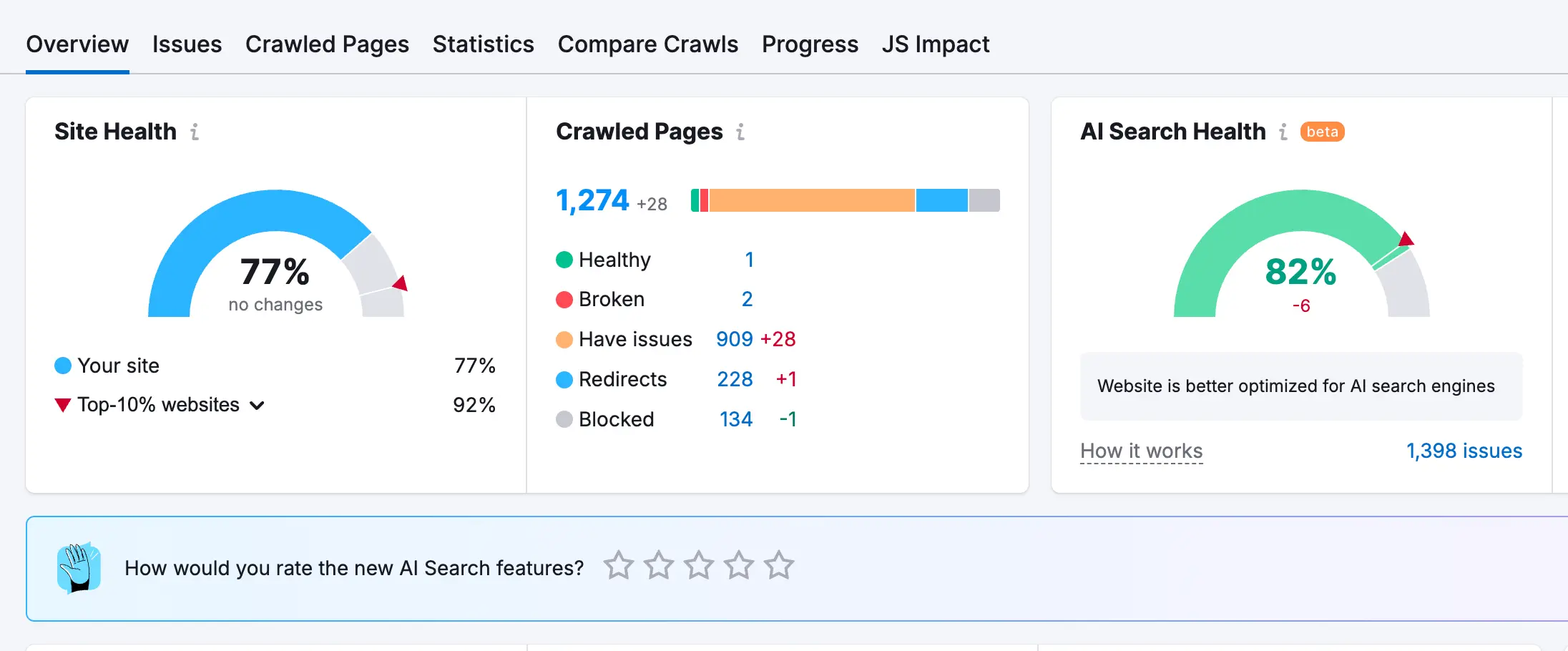 Semrush Site Audit Report