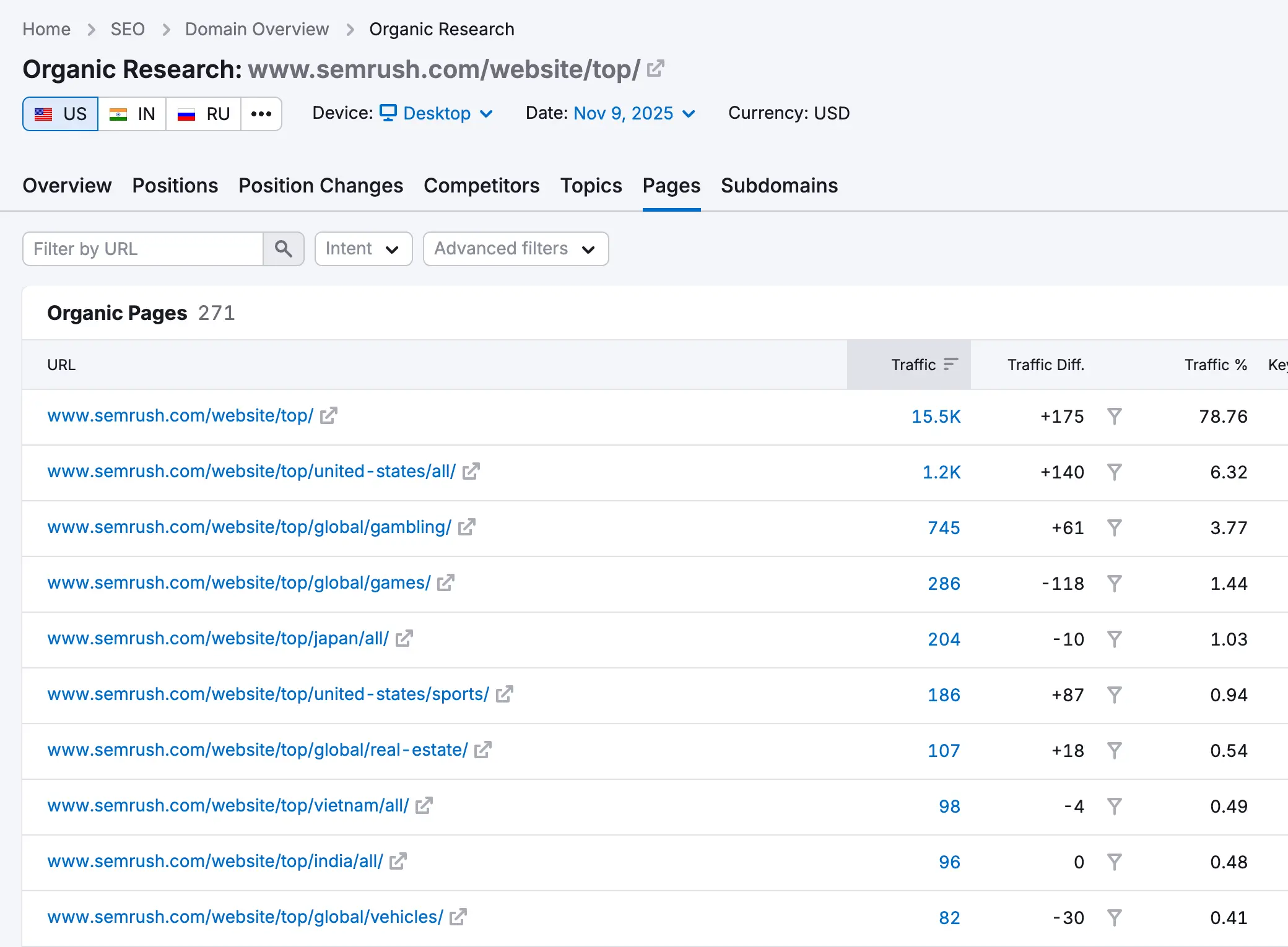 Topic Cluster Analysis