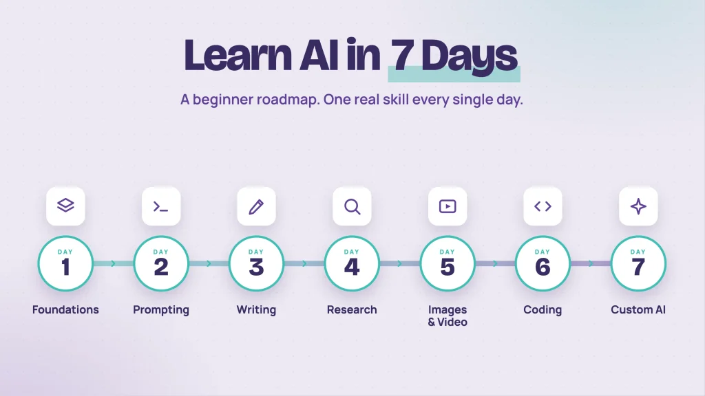 Roadmap to Learn AI For Beginners