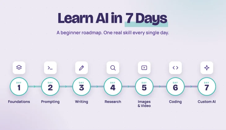 Roadmap to Learn AI For Beginners