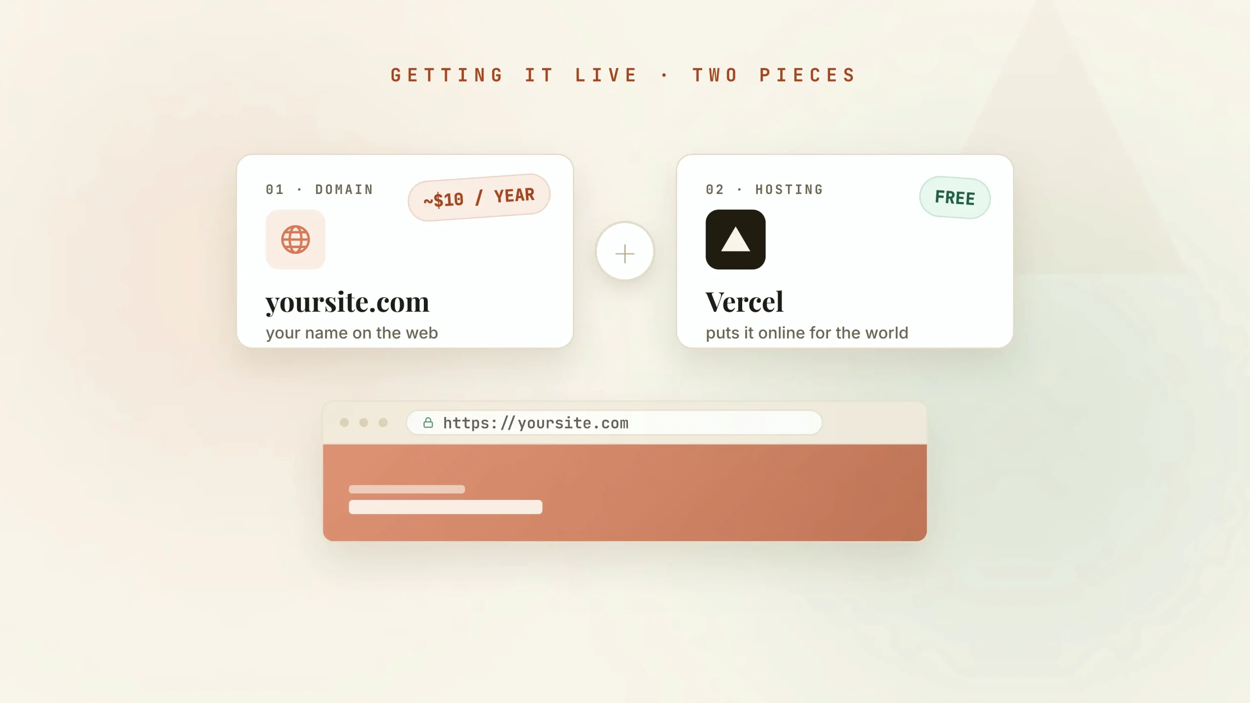 Publish Website Live
