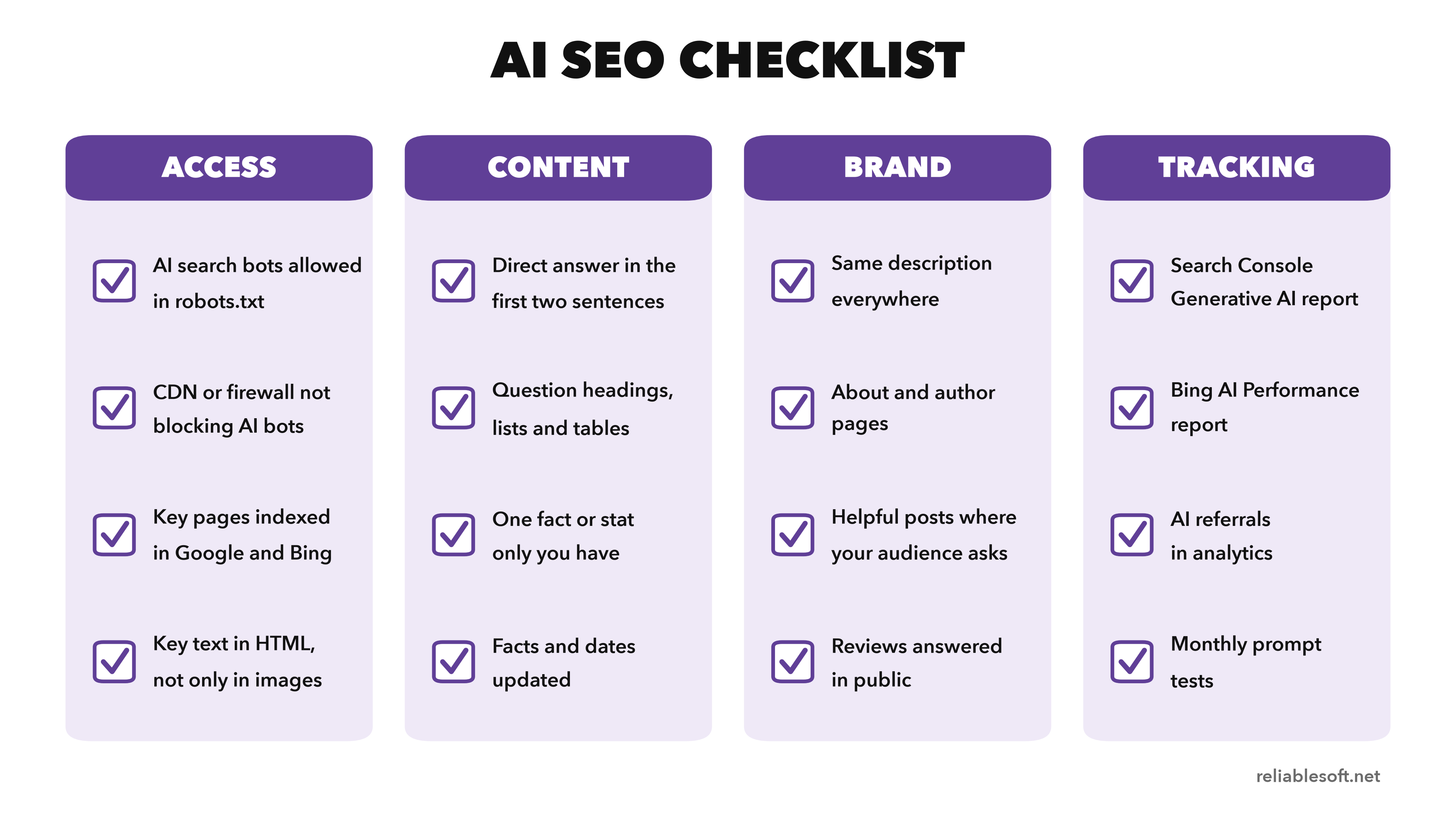 AI SEO checklist: access, content, brand and tracking