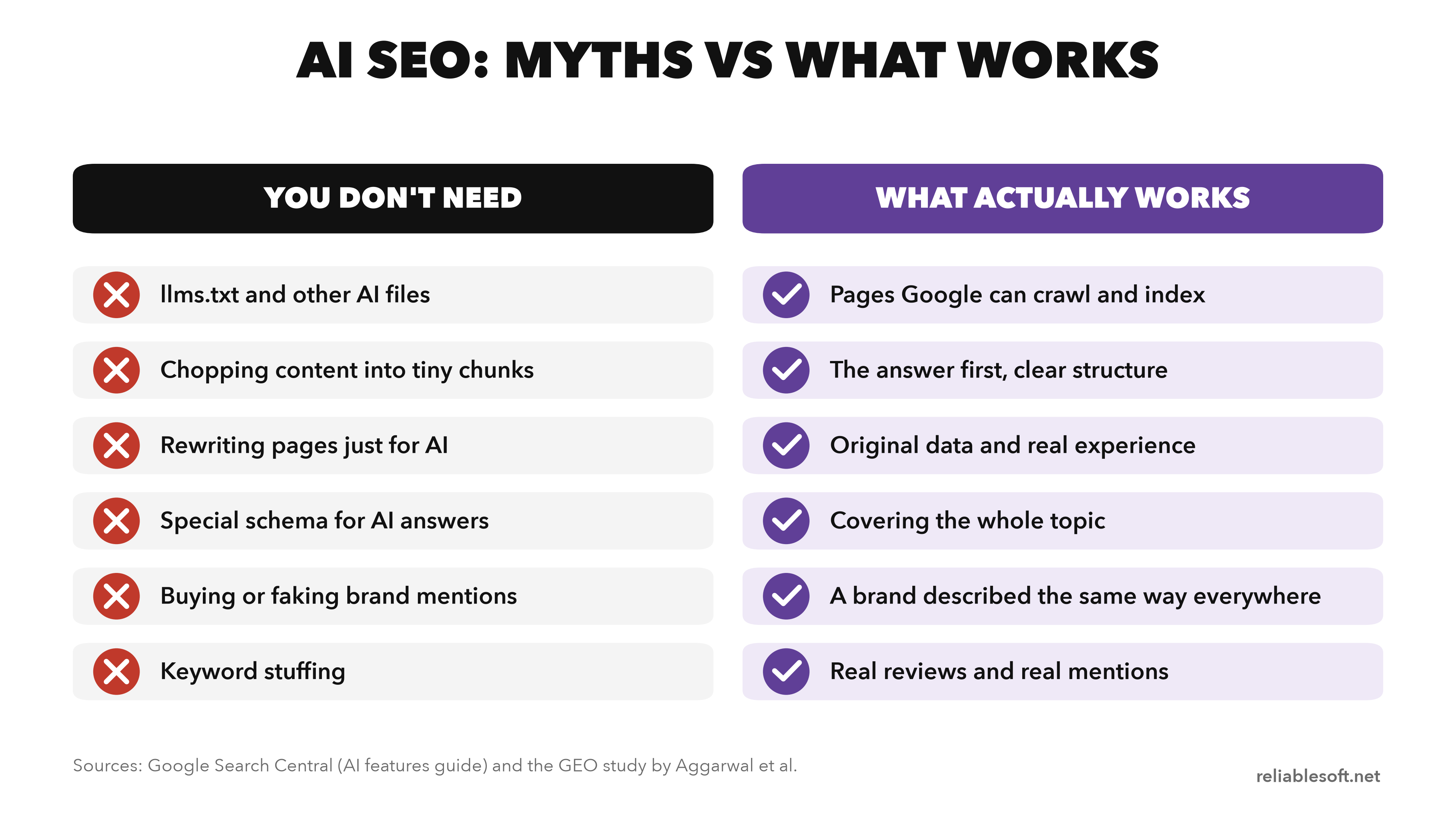AI SEO myths vs what actually works