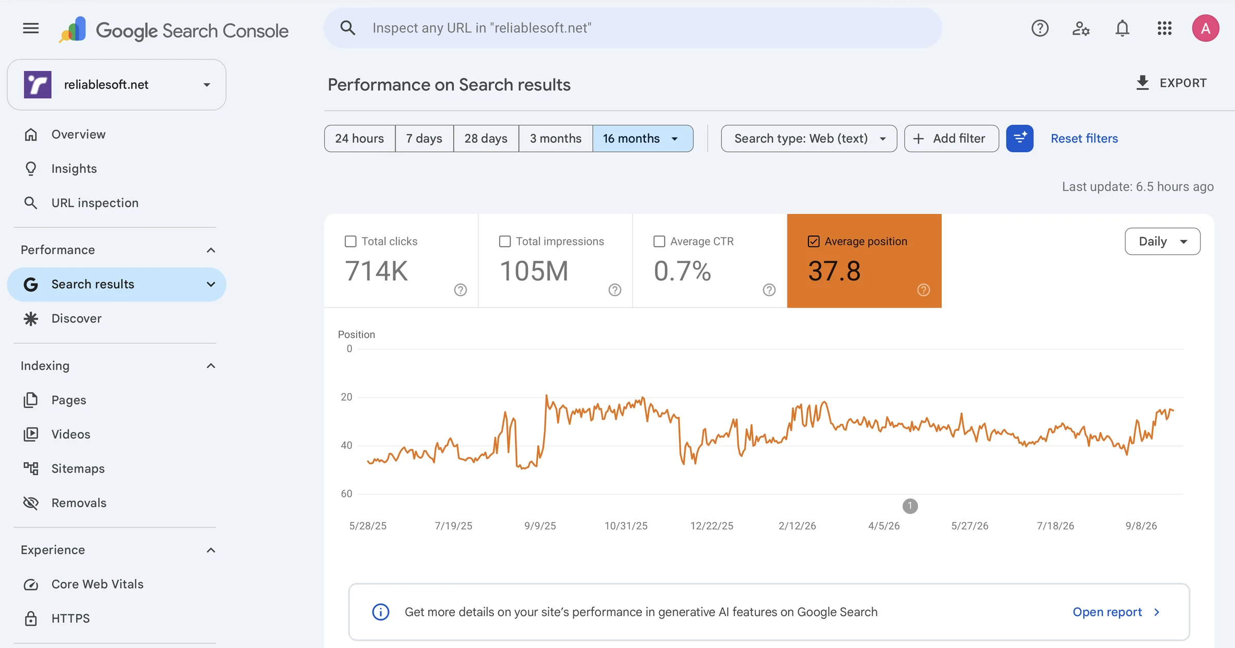 Google Search Console showing 714K clicks in 16 months for reliablesoft.net