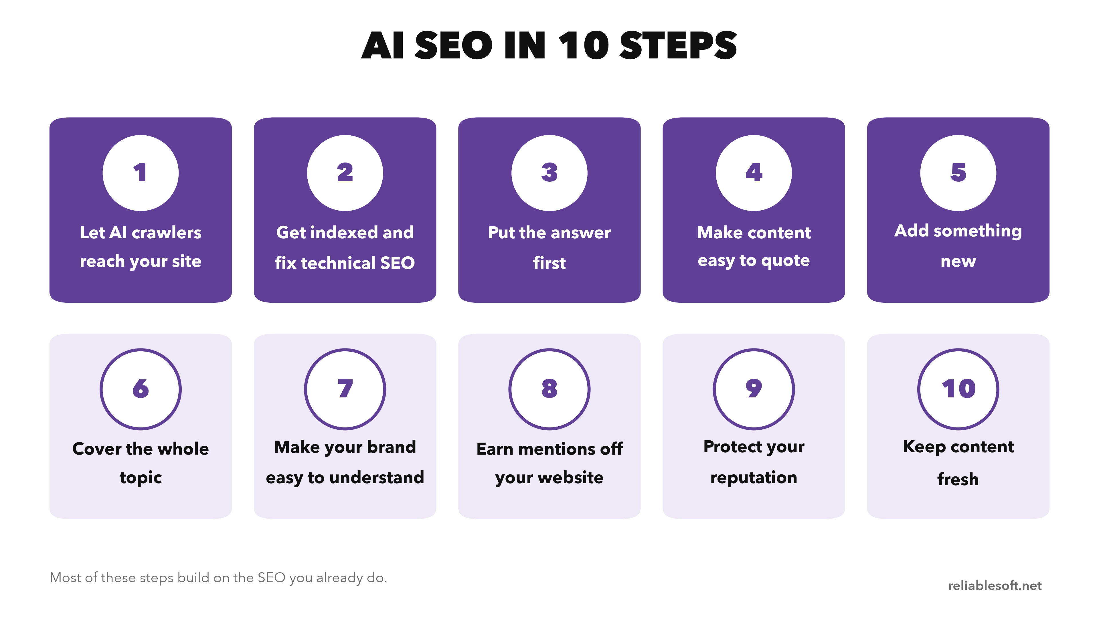 AI SEO in 10 steps