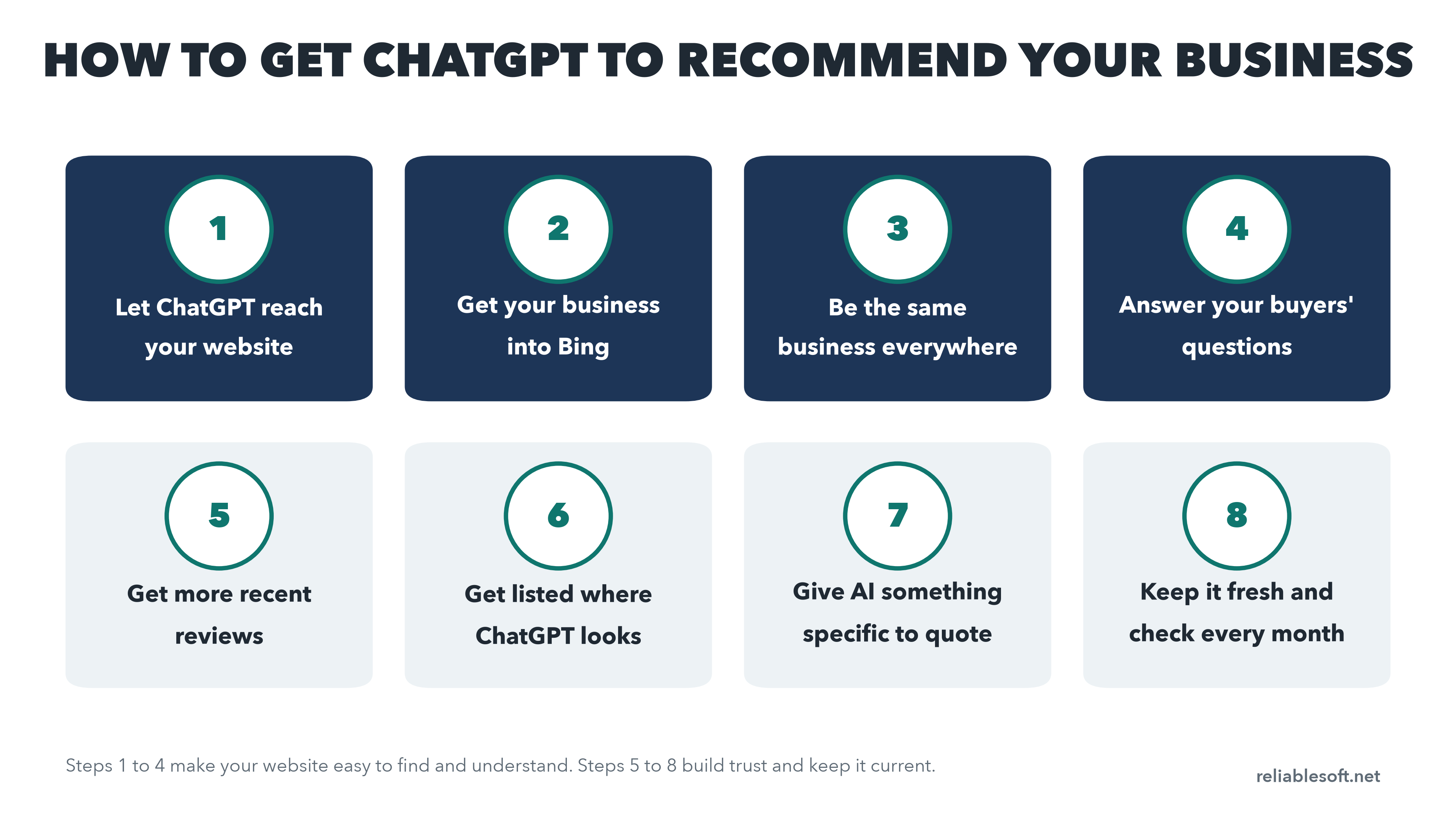 How to get ChatGPT to recommend your business in 8 steps